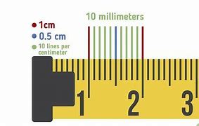 Image result for 6Mm Length