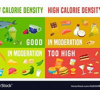 Image result for Low Calorie Density Foods