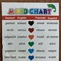 Image result for Mood Ring Chart.pdf