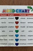 Image result for Mood Ring Mood Chart