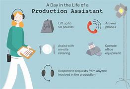 Image result for Production Assistant Jobs