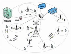Image result for Cell Phone Network Diagram