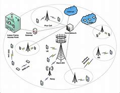 Image result for Wireless Cellular Network Diagram