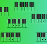 Image result for Diagram of a C Chord Piano