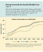 Image result for Cell Phones in School Pros and Cons