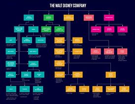 Image result for TV Companies Owner. Ships Chart