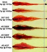 Image result for 9Mm vs 45 Ballistics