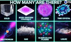 Image result for All States of Matter List