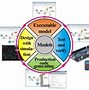 Image result for Embedded Systems Definition