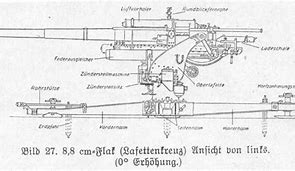 Image result for Flak 88 Diagram