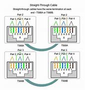 Image result for Ethernet Cable Types