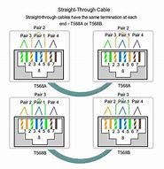 Image result for Computer Network Cabling