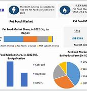 Image result for Pet Food Market Analysis