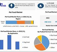 Image result for Pet Food Market Analysis