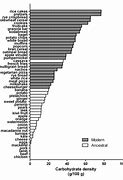 Image result for Nutrient Density Chart