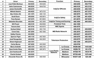Image result for NZ Police Scanner Frequencies