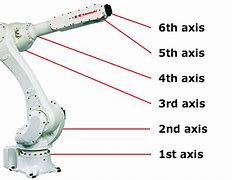 Image result for Robot Anatomy Diagram