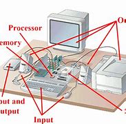 Image result for System Type This PC