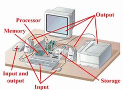 Image result for Hardware Parts of Computer