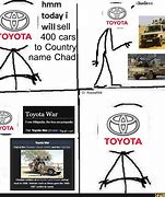 Image result for War Thunder Toyota Jeep Meme