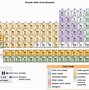 Image result for Breaking Bad Periodic Table