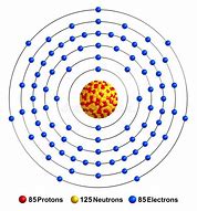 Image result for Astatine Bohr Model