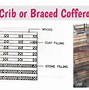 Image result for Cellular Cofferdam Design