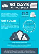 Image result for 30-Day No Sugar