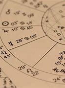 Image result for Astrology and Numerology