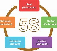 Image result for 5S Seire