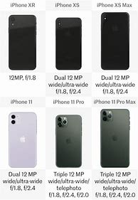 Image result for iPhone 6Vs 8Plus