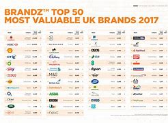 Image result for List of Manufacturers in the UK