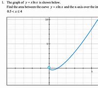 Image result for A Graph of X Against Y