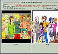 Image result for Meme Maker Game