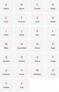 Image result for Phone Keyboard Letters