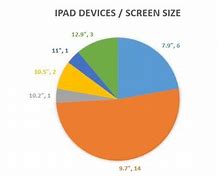 Image result for Different iPad Generations