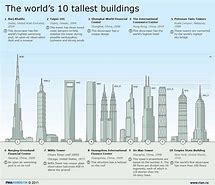 Image result for 60 Meters Tall