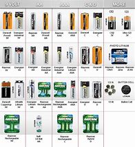 Image result for Types of Energizer Batteries