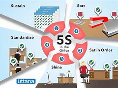 Image result for 5S Work Area