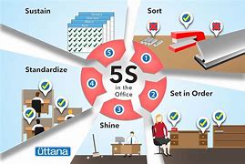 Image result for 5S in Office Environment