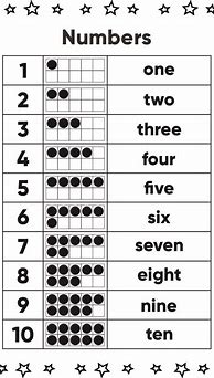 Image result for Questions to Ask Students About Numbers 1 through 10