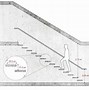 Image result for Meter Staircase
