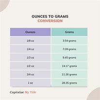 Image result for Grams Ounces Conversion Chart