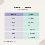 Image result for Grams to Ounces