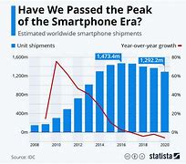 Image result for Year 3000 Phone