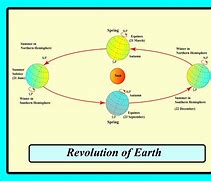 Image result for The History of Earth Best