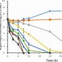 Image result for Difference Between Drugs and Medicine