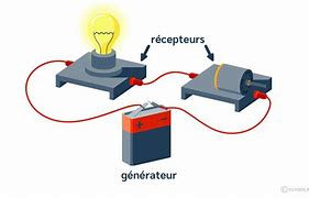 Image result for Cour Electricite 4Eme