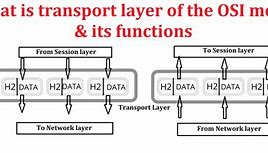 Image result for Types of Transport Layer