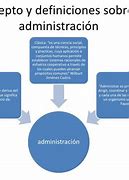 Image result for Definición De Administración